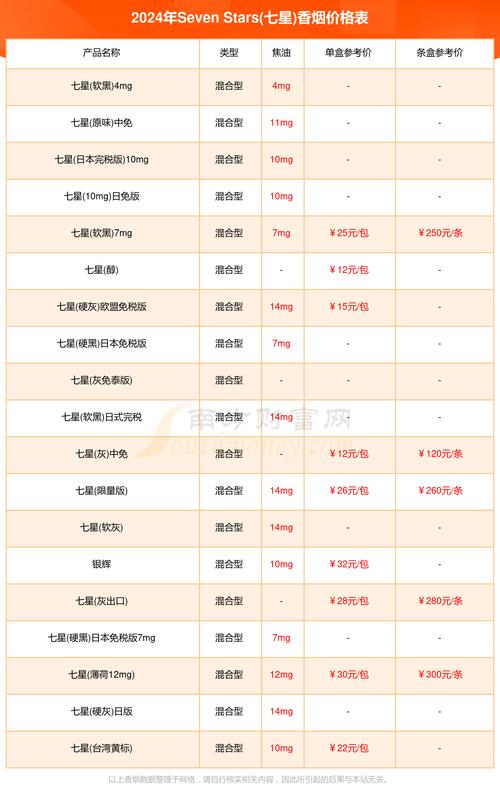 揭秘7元香烟批发市场，价格亲民，商机无限