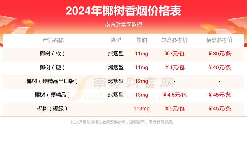 免税椰树香烟多少钱(免税椰树香烟多少钱一包)