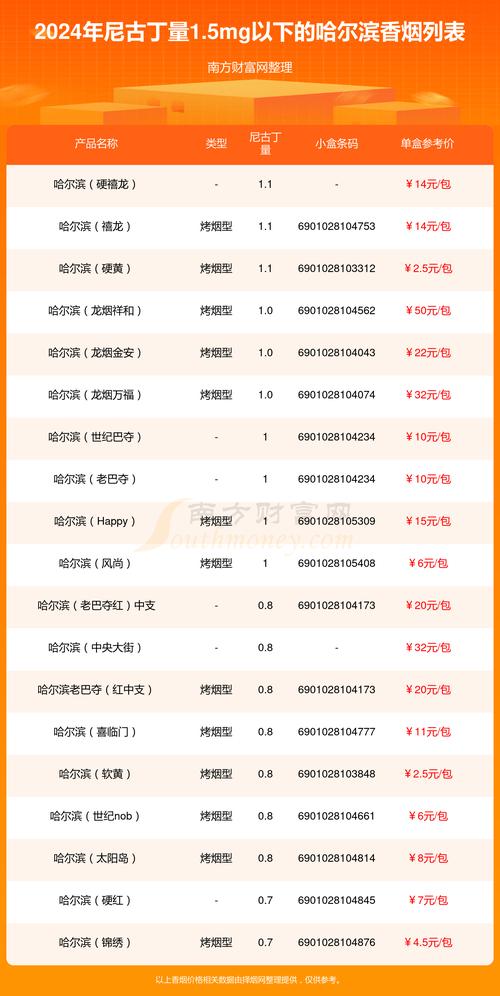 哈尔滨哪批发香烟【哈尔滨哪批发香烟最多】