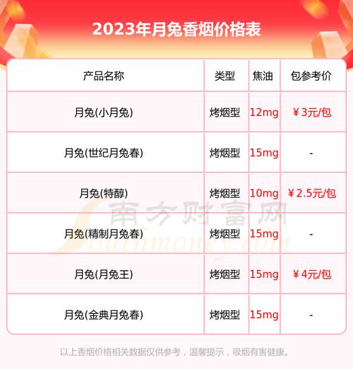 免税月兔香烟价格揭秘，月兔香烟免税版多少钱一条？