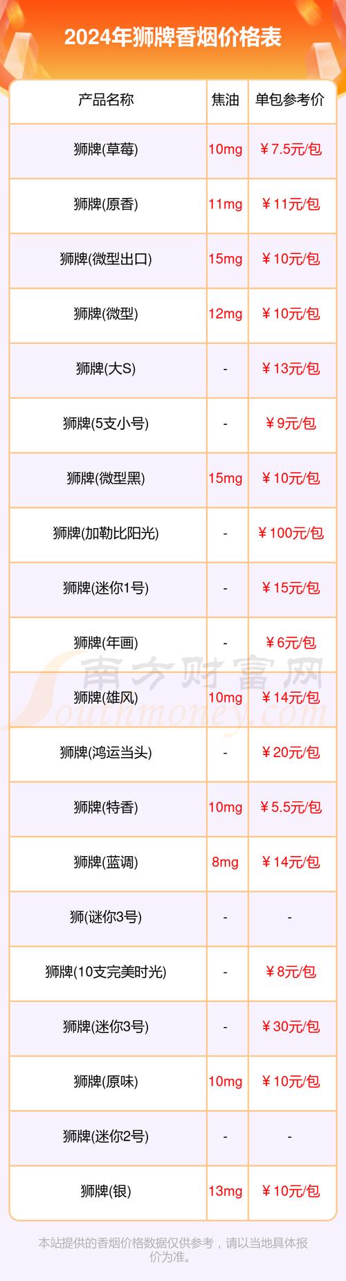 免税狮牌香烟多少钱一盒【狮牌香烟价格】