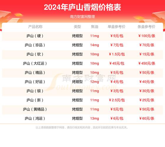 批发江西香烟在哪里进货【江西烟酒批发】
