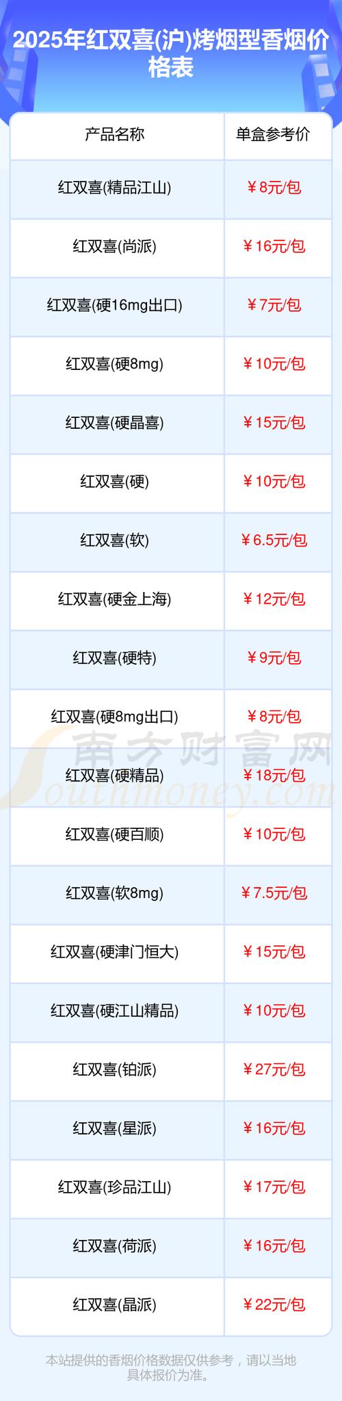 免税双喜(沪)香烟多少钱一盒(双喜牌香烟免税价格表大全)