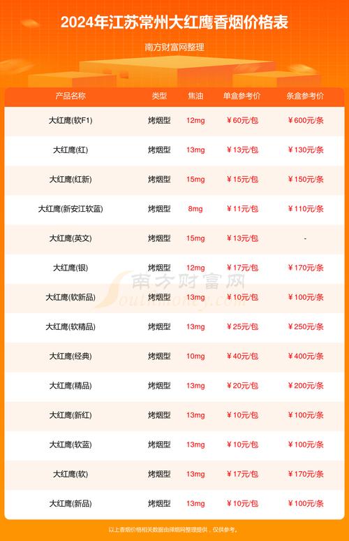 全面解析常州香烟批发部电话，服务详情及联系方式一网打尽
