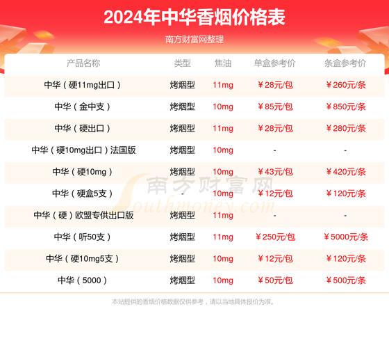 高端双中支香烟价格【高端双中支香烟价格图片】