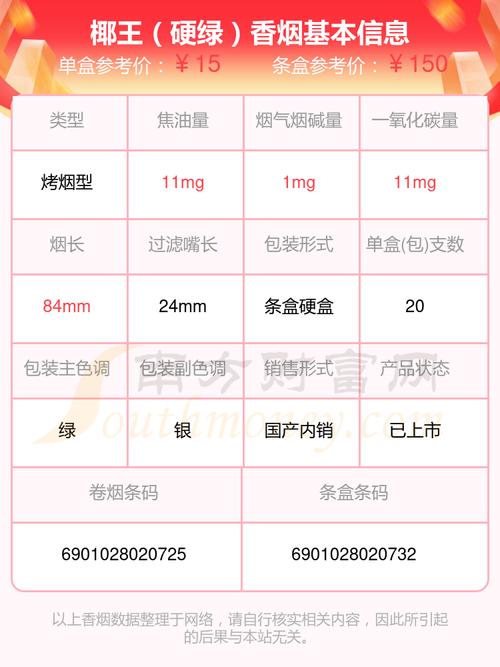 椰王香烟批发(椰王香烟批发价格表)