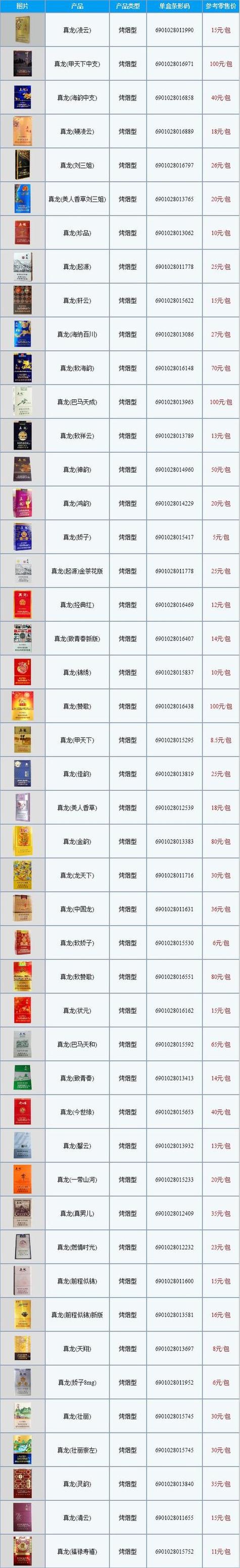 香烟批发价【香烟批发价和零售相差多少】