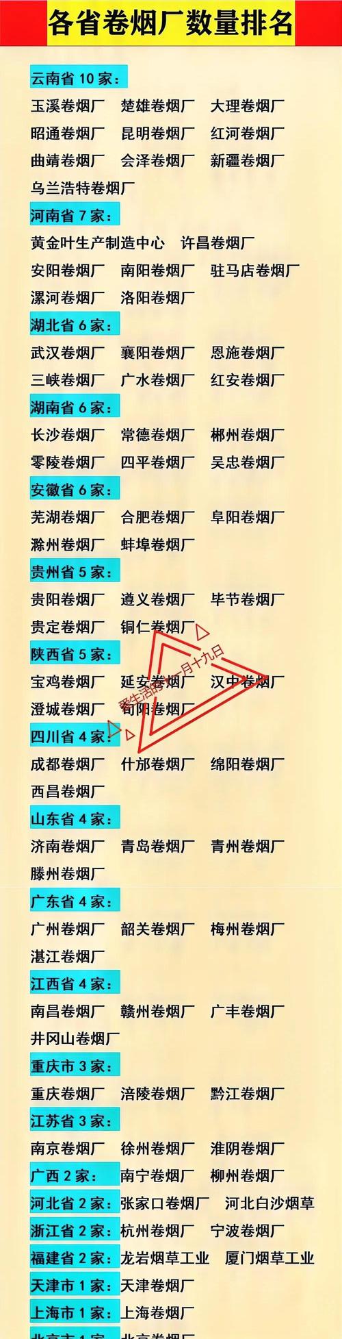 昆明五华批发香烟电话大揭秘，轻松选购高品质香烟