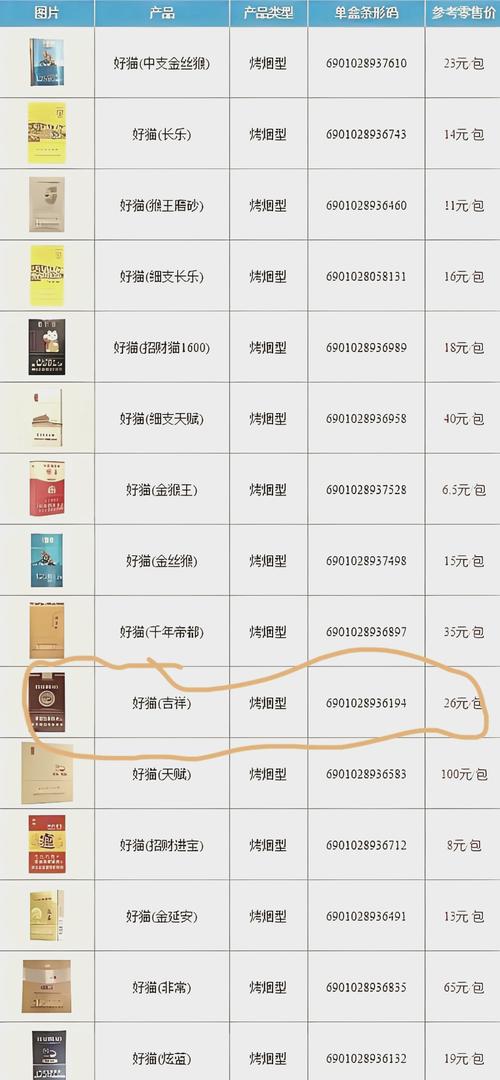 东莞哪批发香烟便宜又好【东莞香烟批发市场】